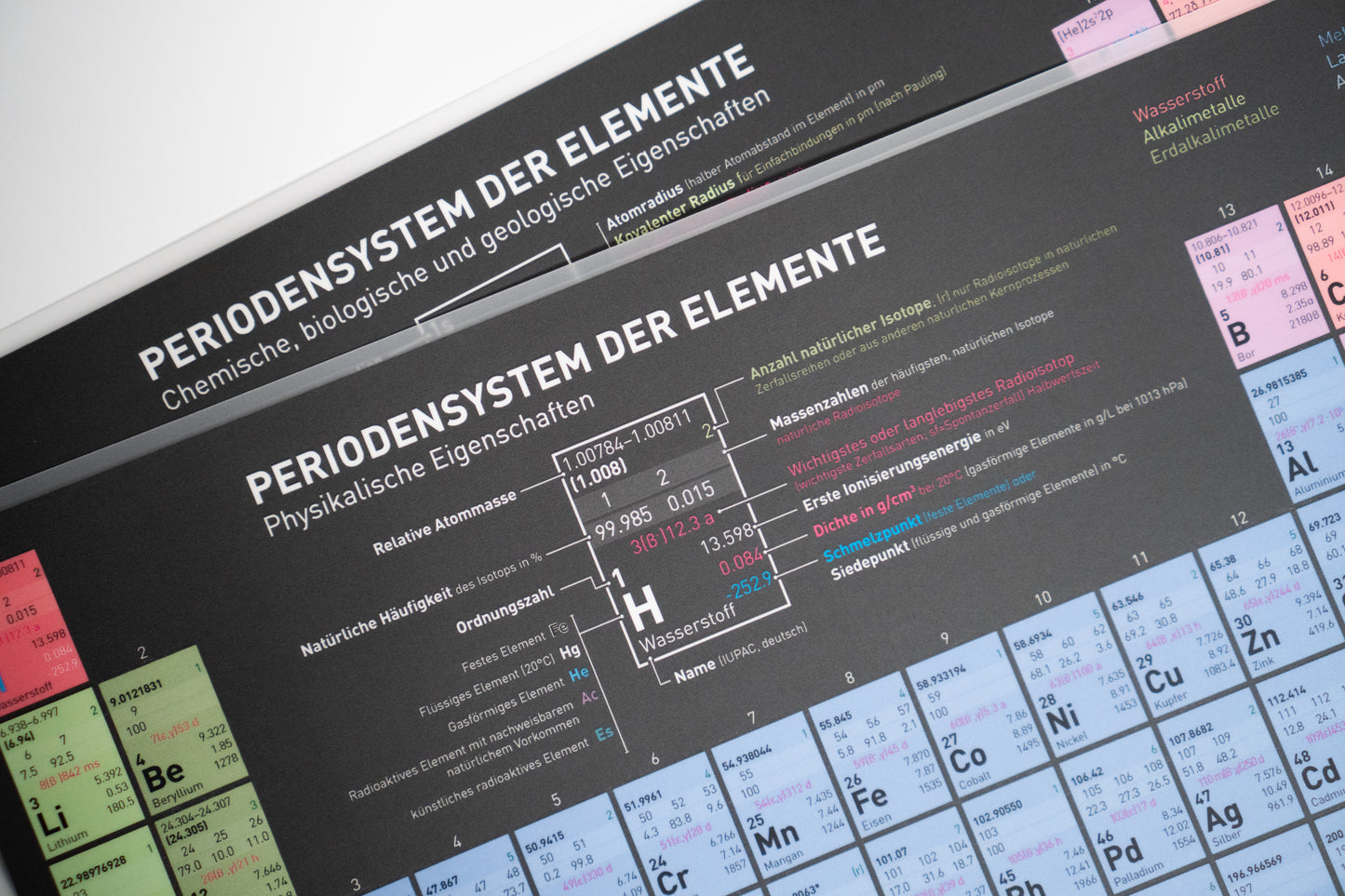 DIN A4 Periodensystem für Schüler (30 Stück als Klassensatz)