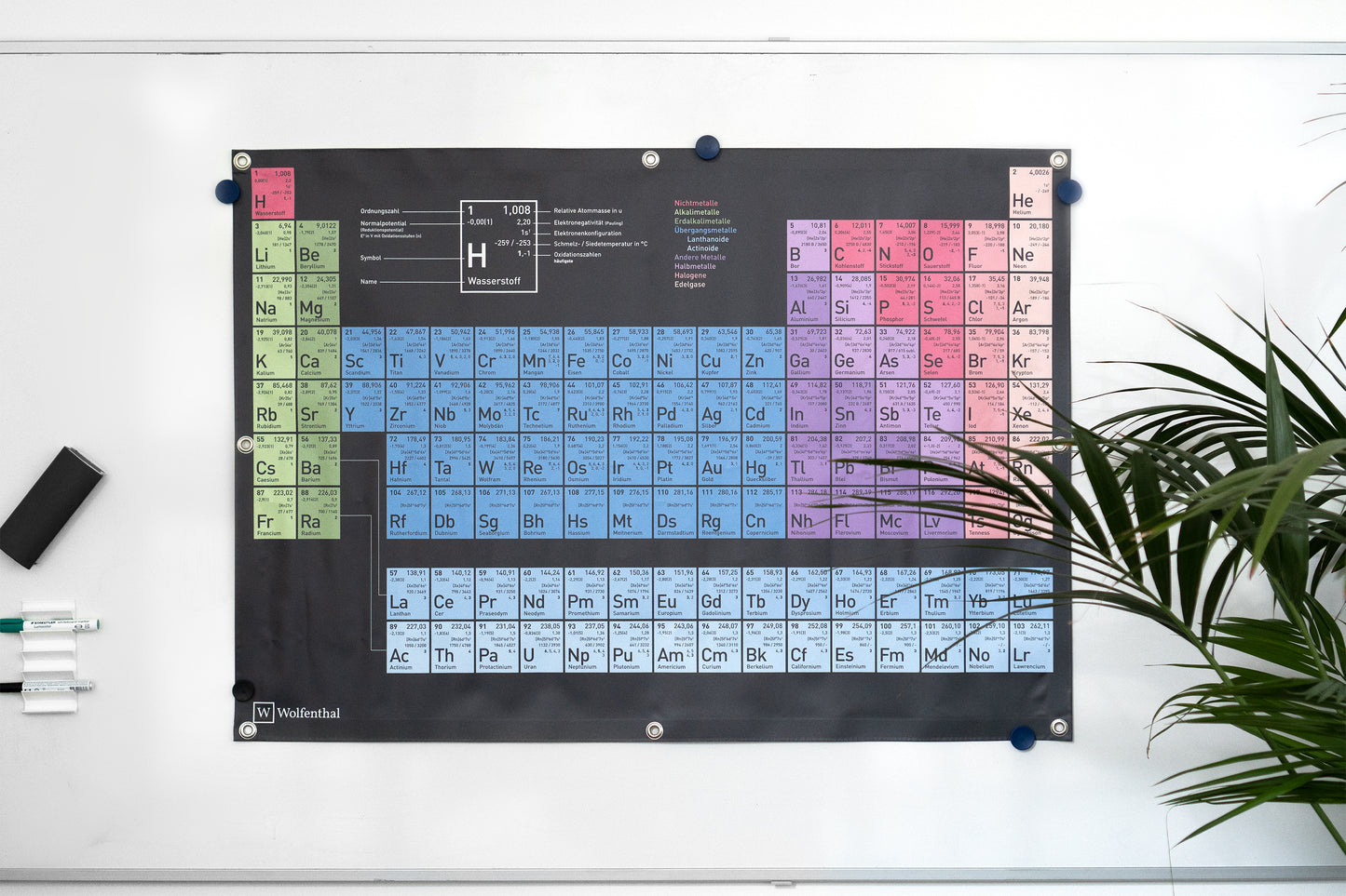 Wolfenthal Periodensystem DIN A0 (119 x 84 cm) als PVC Plane