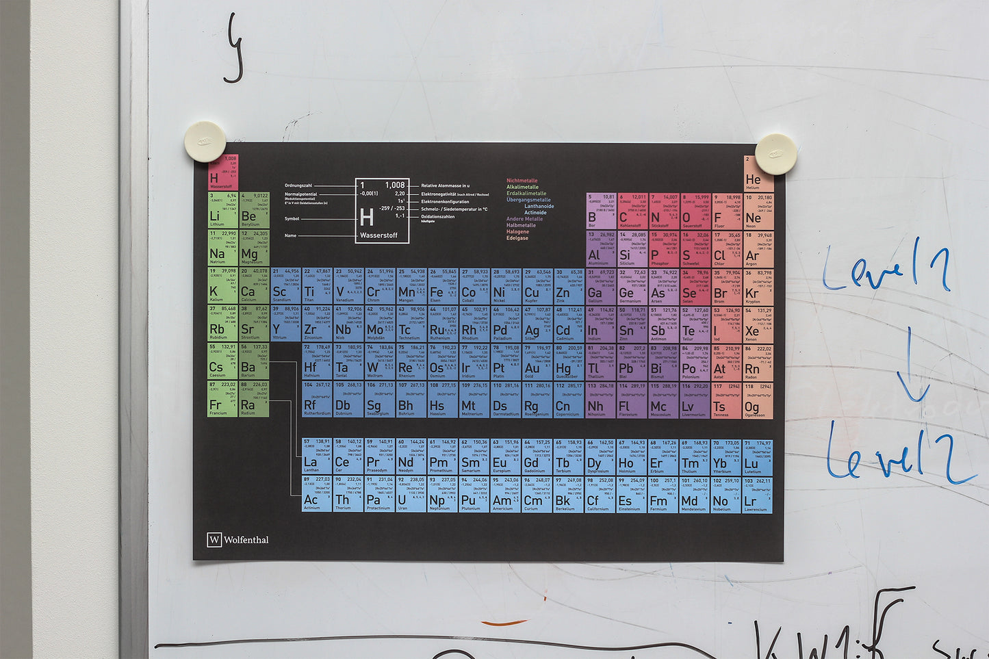 Wolfenthal Periodensystem Poster DIN A3