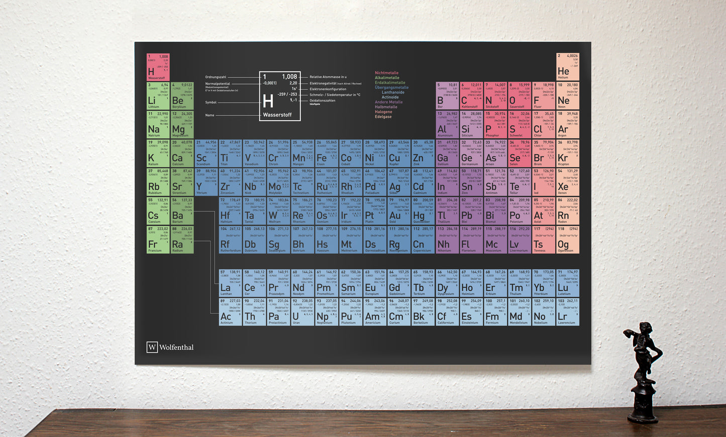 Wolfenthal Periodensystem Poster DIN A1