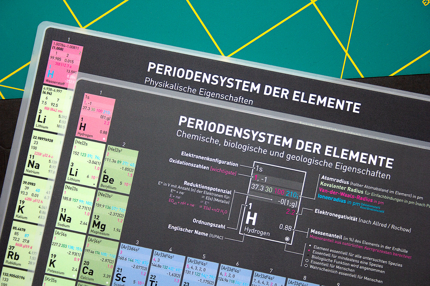 Wolfenthal Periodensystem DIN A4, laminiert