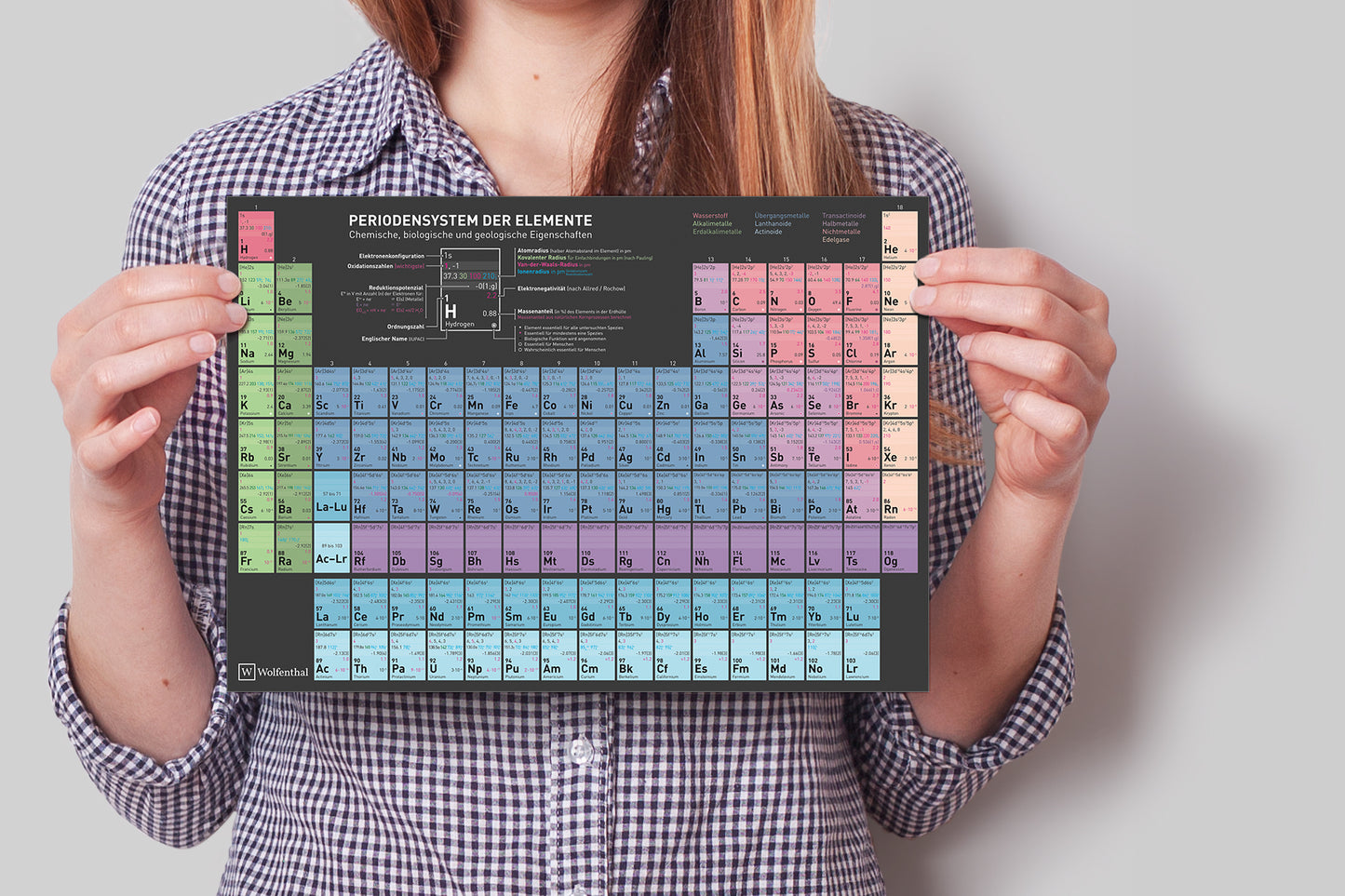 Wolfenthal Periodensystem DIN A4, laminiert