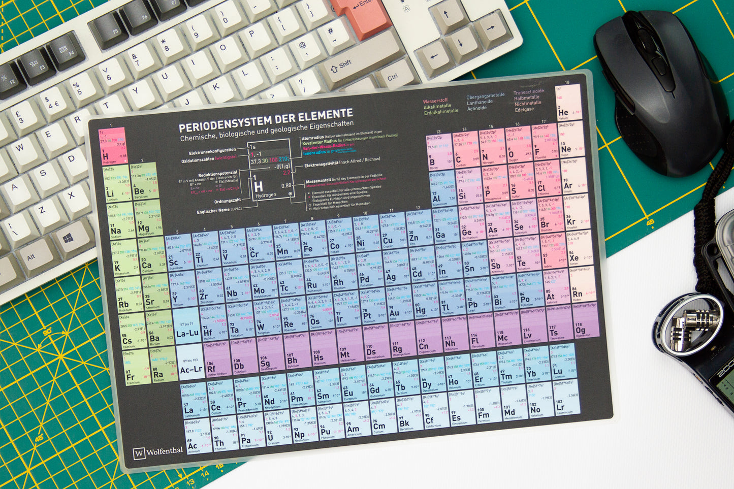 Wolfenthal Periodensystem DIN A4, laminiert