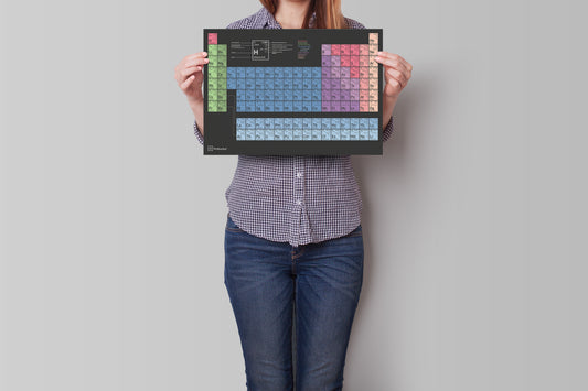 Wolfenthal Periodensystem Poster DIN A3