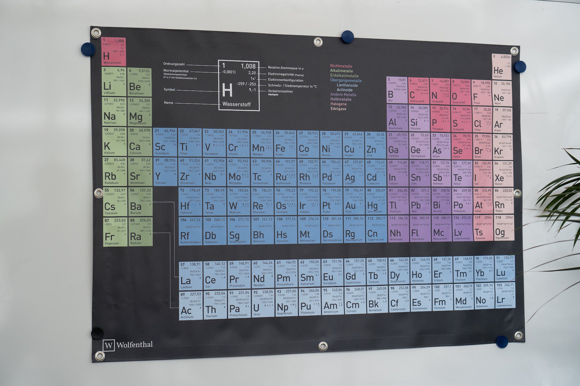 Periodensystem Poster DIN A3 - Aktuell 2025 Mit Allen Elementen