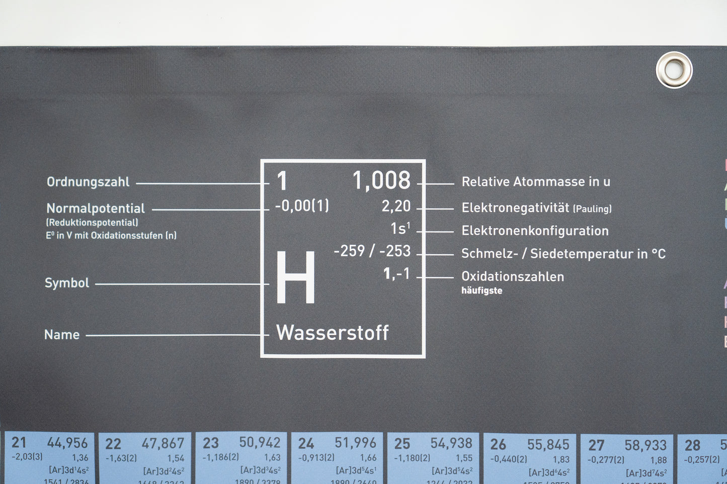 Wolfenthal Periodensystem DIN A0 (119 x 84 cm) als PVC Plane